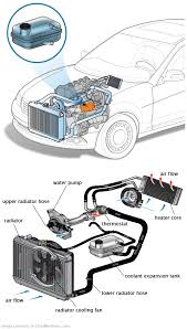 See B103B in engine